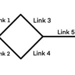 Successful Probability of a Communication Network Diagram